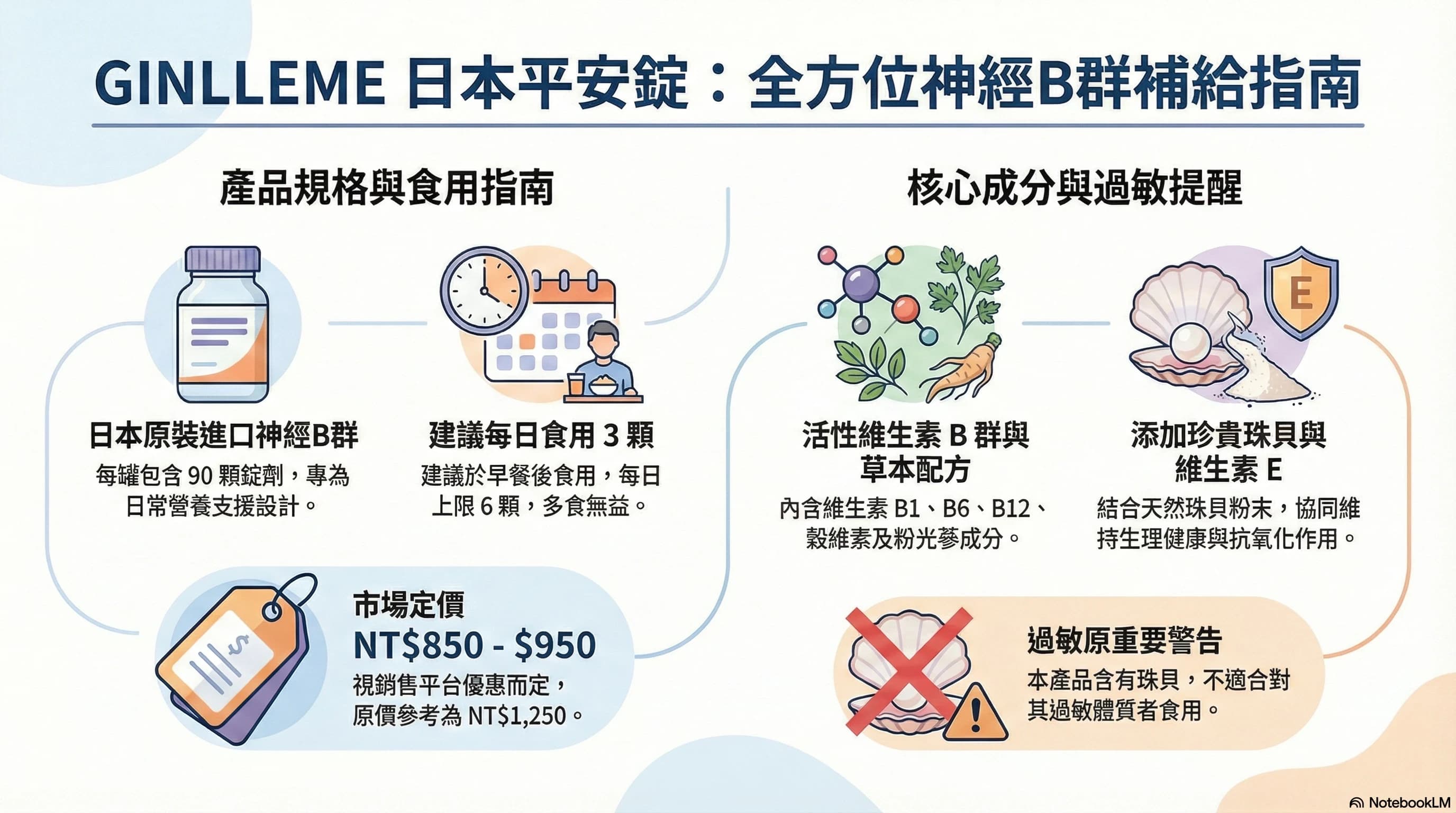 【上班族生存術】告別收假症候群!日本原裝 GINLLEME 平安錠(微笑 B 群)開箱與食用心得