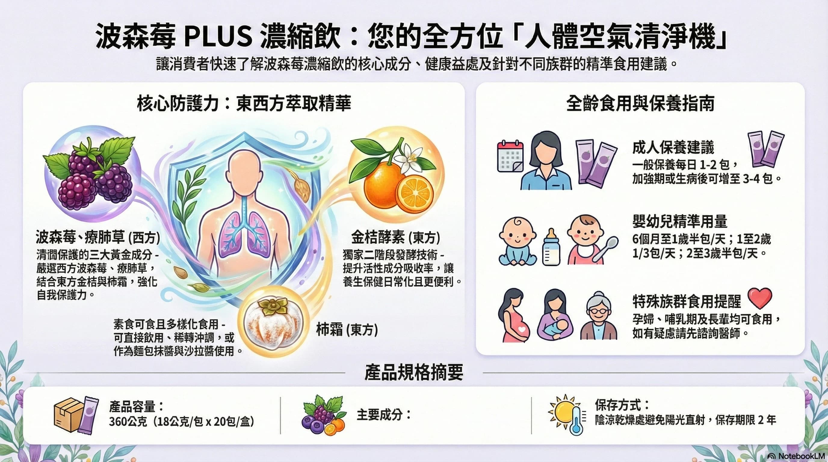 【開箱】GINLLEME 波森莓PLUS濃縮飲:後疫情時代的「人體空氣清淨機」!成分、功效與喝法全解析
